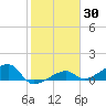 Horseshoe Keys tide chart for Thursday, January 30, 2025