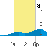 Horseshoe Keys tide chart for Wednesday, January 8, 2025