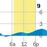 Horseshoe Keys tide chart for Thursday, January 9, 2025