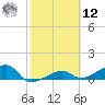 Horseshoe Keys tide chart for Wednesday, February 12, 2025