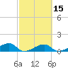 Horseshoe Keys tide chart for Saturday, February 15, 2025