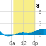 Horseshoe Keys tide chart for Saturday, February 8, 2025