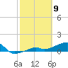 Horseshoe Keys tide chart for Sunday, February 9, 2025