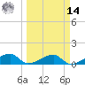Horseshoe Keys tide chart for Friday, March 14, 2025