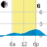 Horseshoe Keys tide chart for Thursday, March 6, 2025