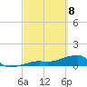 Horseshoe Keys tide chart for Saturday, March 8, 2025