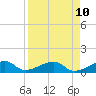 Horseshoe Keys tide chart for Thursday, April 10, 2025