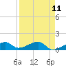 Horseshoe Keys tide chart for Friday, April 11, 2025