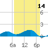 Horseshoe Keys tide chart for Monday, April 14, 2025