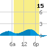 Horseshoe Keys tide chart for Tuesday, April 15, 2025