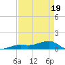 Horseshoe Keys tide chart for Saturday, April 19, 2025