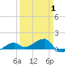 Horseshoe Keys tide chart for Tuesday, April 1, 2025
