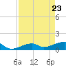 Horseshoe Keys tide chart for Wednesday, April 23, 2025