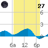 Horseshoe Keys tide chart for Sunday, April 27, 2025