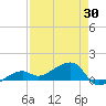 Horseshoe Keys tide chart for Wednesday, April 30, 2025