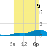 Horseshoe Keys tide chart for Saturday, April 5, 2025