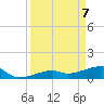 Horseshoe Keys tide chart for Monday, April 7, 2025