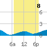 Horseshoe Keys tide chart for Tuesday, April 8, 2025
