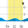 Horseshoe Keys tide chart for Wednesday, April 9, 2025