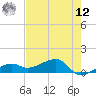 Horseshoe Keys tide chart for Monday, May 12, 2025