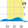 Horseshoe Keys tide chart for Thursday, May 15, 2025