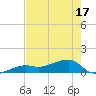 Horseshoe Keys tide chart for Saturday, May 17, 2025