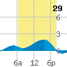 Horseshoe Keys tide chart for Thursday, May 29, 2025
