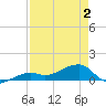 Horseshoe Keys tide chart for Friday, May 2, 2025