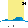 Horseshoe Keys tide chart for Friday, May 30, 2025