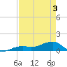 Horseshoe Keys tide chart for Saturday, May 3, 2025