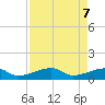 Horseshoe Keys tide chart for Wednesday, May 7, 2025