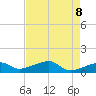 Horseshoe Keys tide chart for Thursday, May 8, 2025