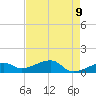 Horseshoe Keys tide chart for Friday, May 9, 2025