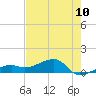 Horseshoe Keys tide chart for Tuesday, June 10, 2025