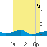 Horseshoe Keys tide chart for Thursday, June 5, 2025