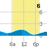 Horseshoe Keys tide chart for Friday, June 6, 2025