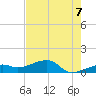 Horseshoe Keys tide chart for Saturday, June 7, 2025