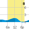 Horseshoe Keys tide chart for Sunday, June 8, 2025