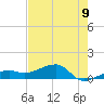 Horseshoe Keys tide chart for Monday, June 9, 2025