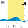 Horseshoe Keys tide chart for Thursday, July 10, 2025