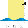Horseshoe Keys tide chart for Wednesday, July 16, 2025