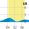 Horseshoe Keys tide chart for Friday, July 18, 2025