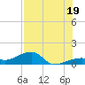 Horseshoe Keys tide chart for Saturday, July 19, 2025