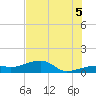 Horseshoe Keys tide chart for Saturday, July 5, 2025
