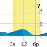 Horseshoe Keys tide chart for Monday, July 7, 2025