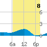 Horseshoe Keys tide chart for Tuesday, July 8, 2025
