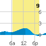 Horseshoe Keys tide chart for Wednesday, July 9, 2025