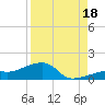 Horseshoe Keys tide chart for Monday, August 18, 2025