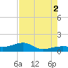 Horseshoe Keys tide chart for Saturday, August 2, 2025