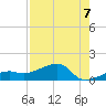 Horseshoe Keys tide chart for Thursday, August 7, 2025